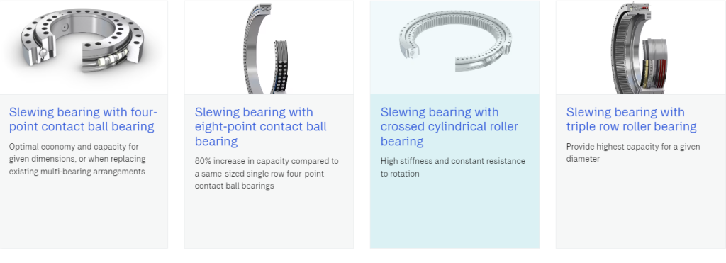 SKF Slewing Ring Bearings