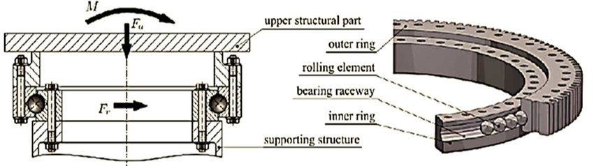 Rolling Slewing bearing detailed drawing